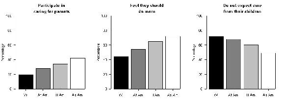 bar chart